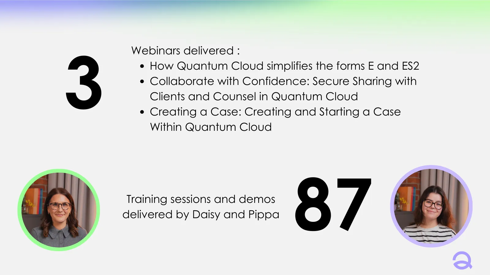 Quantum Cloud Wrapped 2025 6